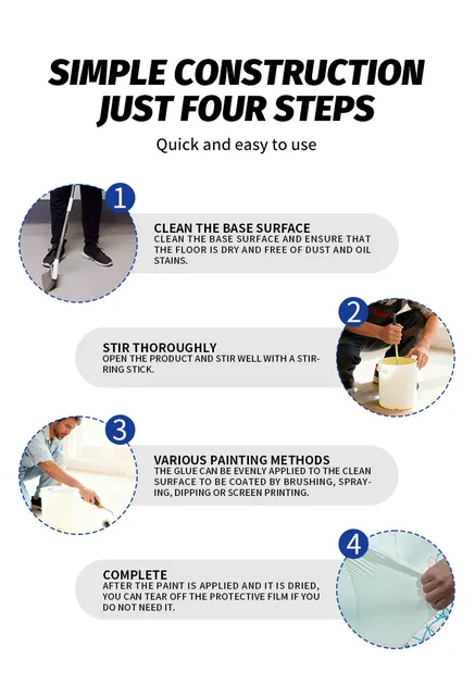 Four-step illustration for applying removable coating