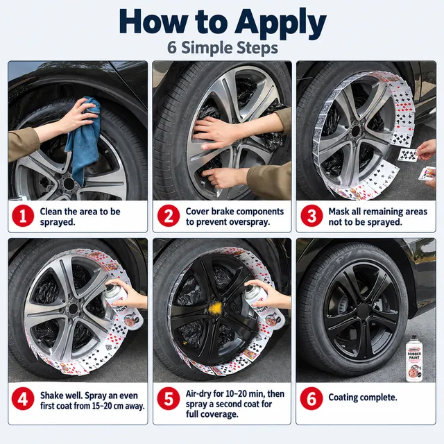 Wheel cleaning, masking, spraying and drying steps