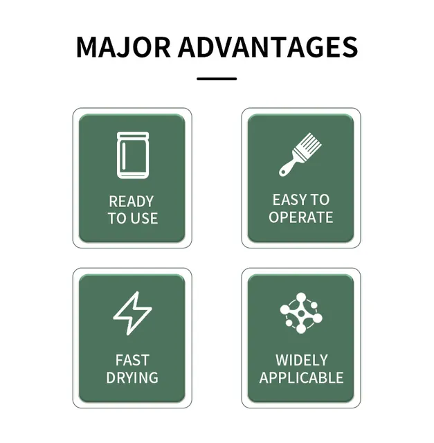 Four icons illustrating coating application features