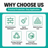 Icons describing liquid protective film features