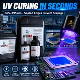 Blue masking coating curing under a UV lamp with a process-timing diagram
