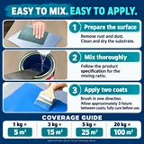 Surface preparation, mixing and coating guide for epoxy zinc-rich primer