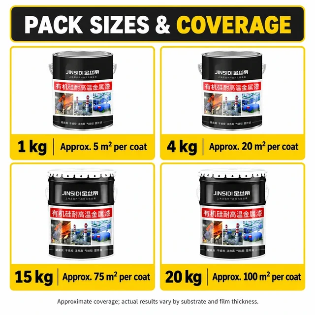Heat-resistant metal paint pack sizes and approximate coverage