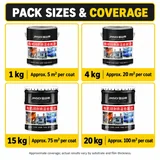 Heat-resistant metal paint pack sizes and approximate coverage