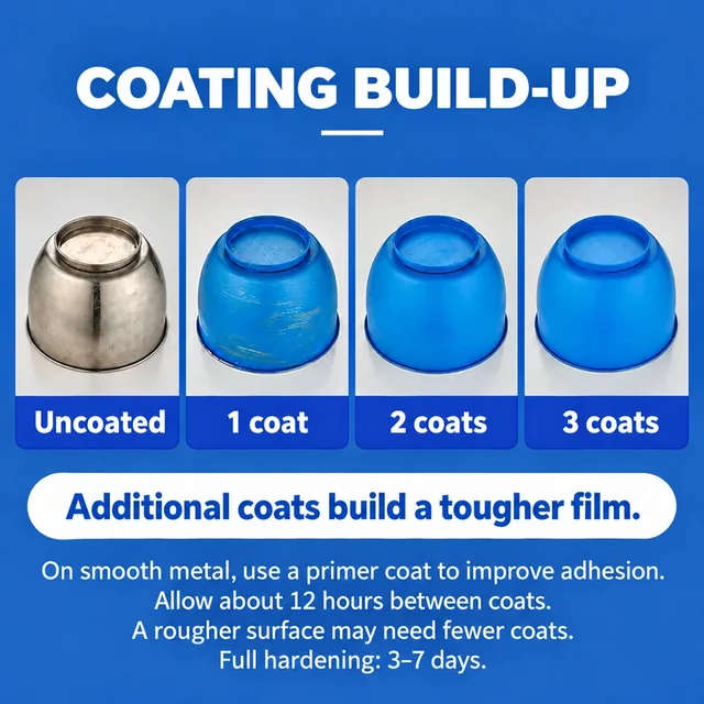 Metal component shown uncoated and with successive blue coating layers