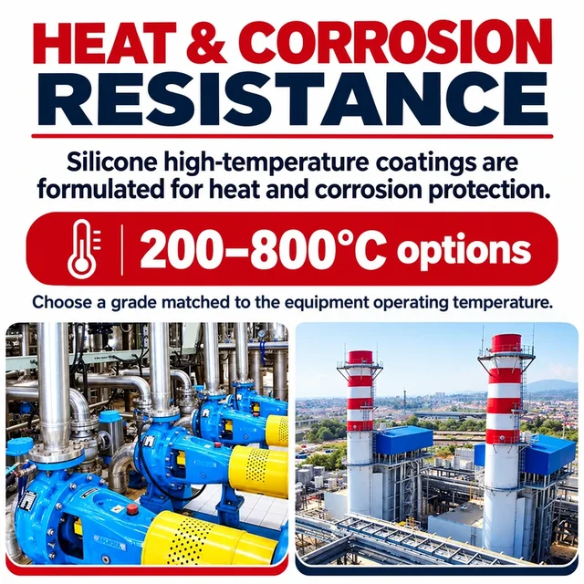 Silicone heat-resistant paint illustrated with hot industrial equipment