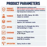 Silicone metal paint thinning, drying and coverage parameters