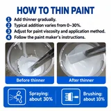 Paint thinning steps showing measured addition and mixing