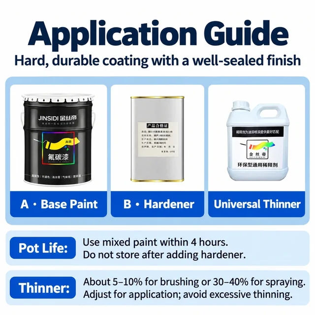 Fluorocarbon paint, hardener and thinner with mixing and pot-life guidance