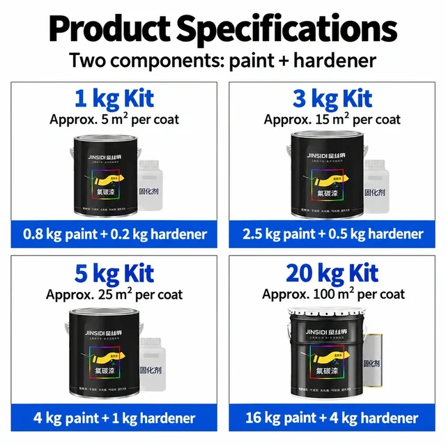 Fluorocarbon paint kit sizes and approximate coverage information