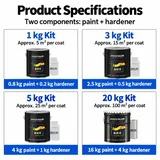Fluorocarbon paint kit sizes and approximate coverage information